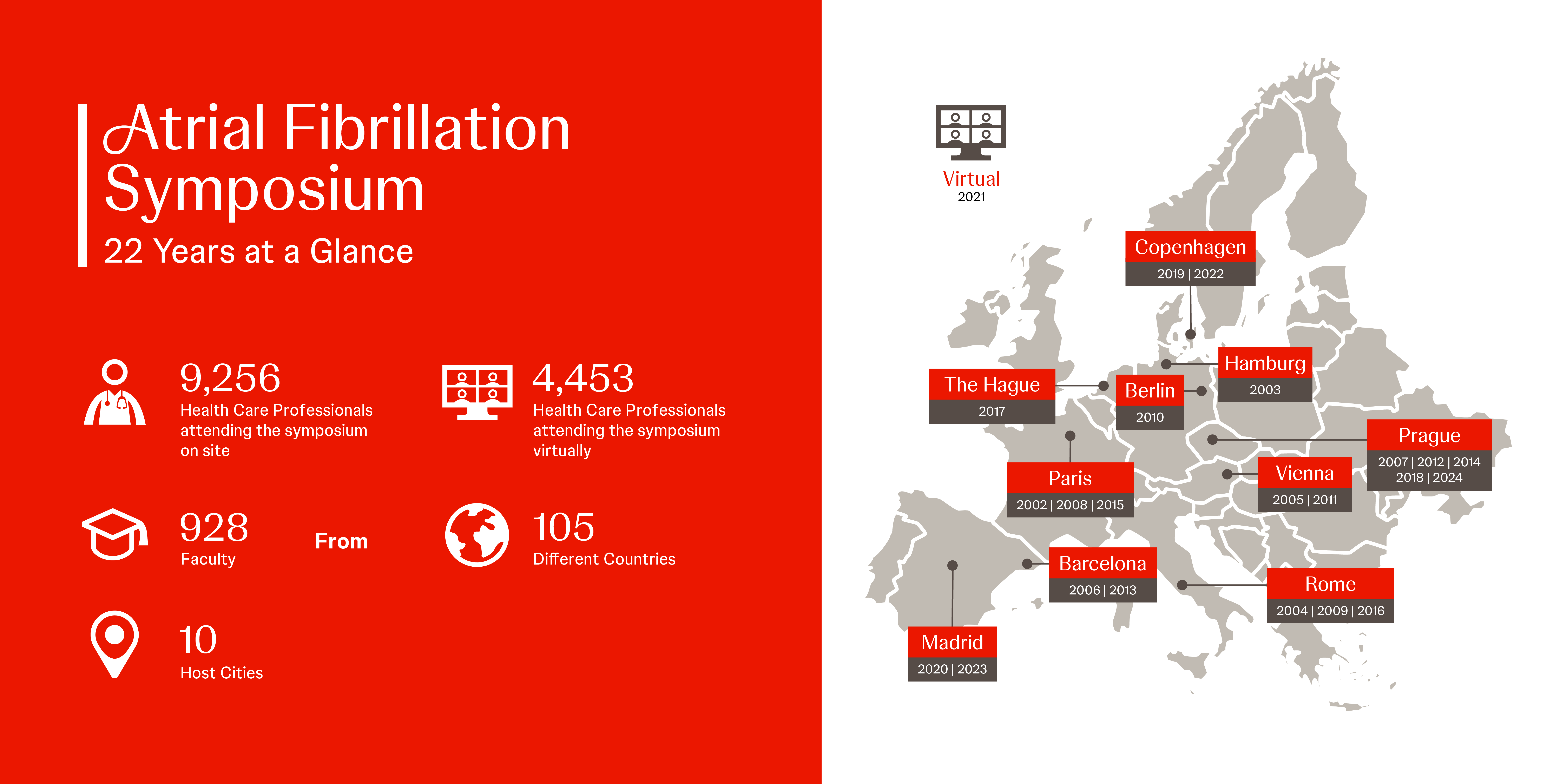 afib numbers banner