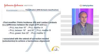 An image from the "Spinal Deformity: Key Parameters for Sagittal Balance with Bernd Wiedenhoefer, MD" video on the JnJInstitute.com website.